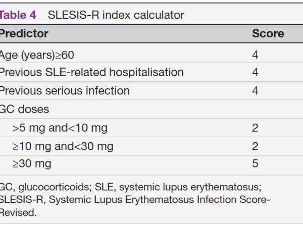 SLESIS-R: Skor Prediktor Infeksi Berat Pada SLE